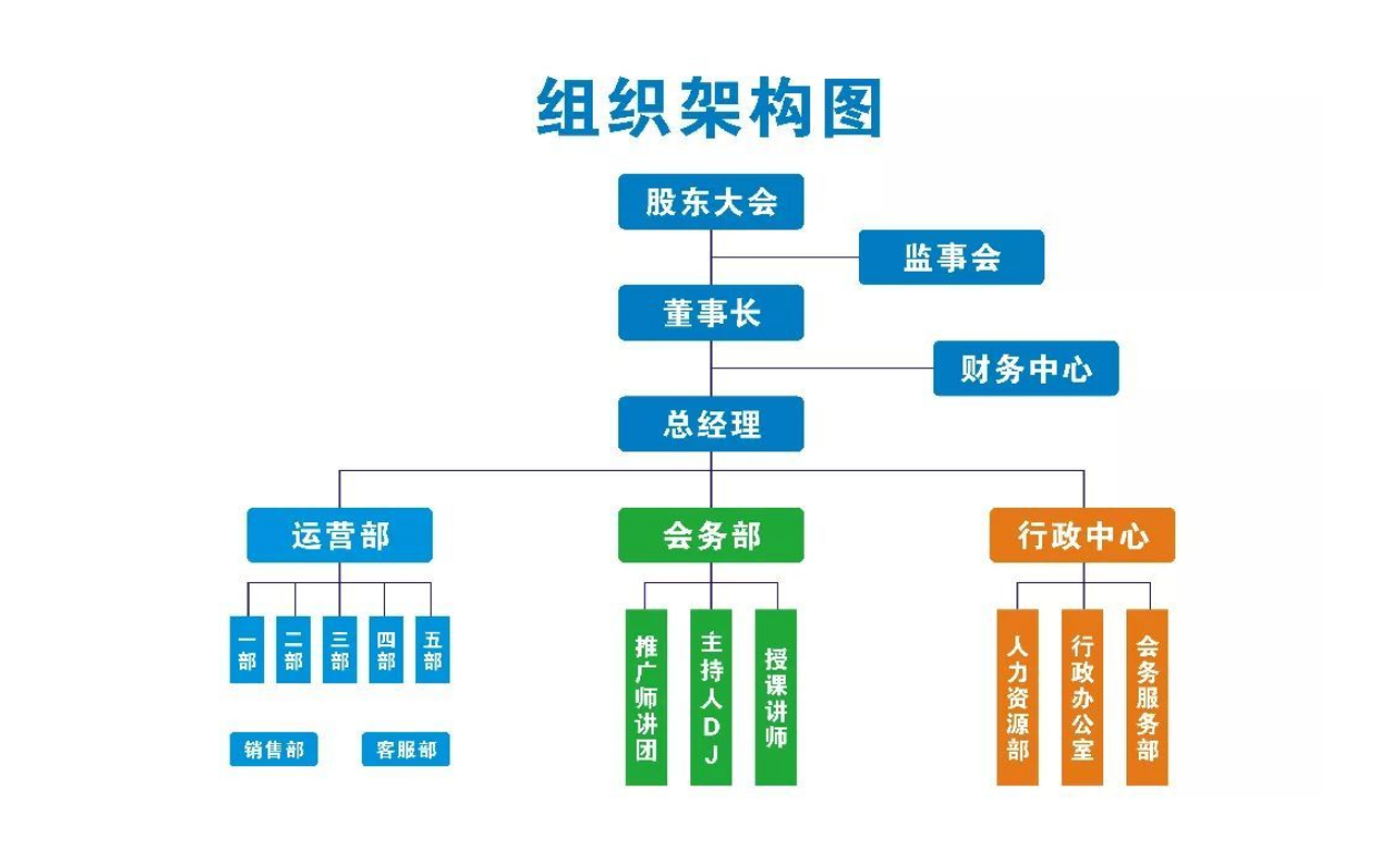 大脑银行公司发展历程文化墙设计制作模板