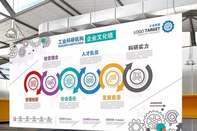 企业简介企业文化墙展板布置图
