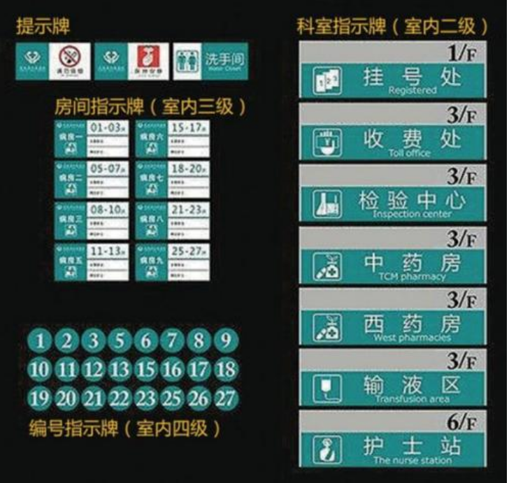 医院门牌,医院导视牌,医院索引牌