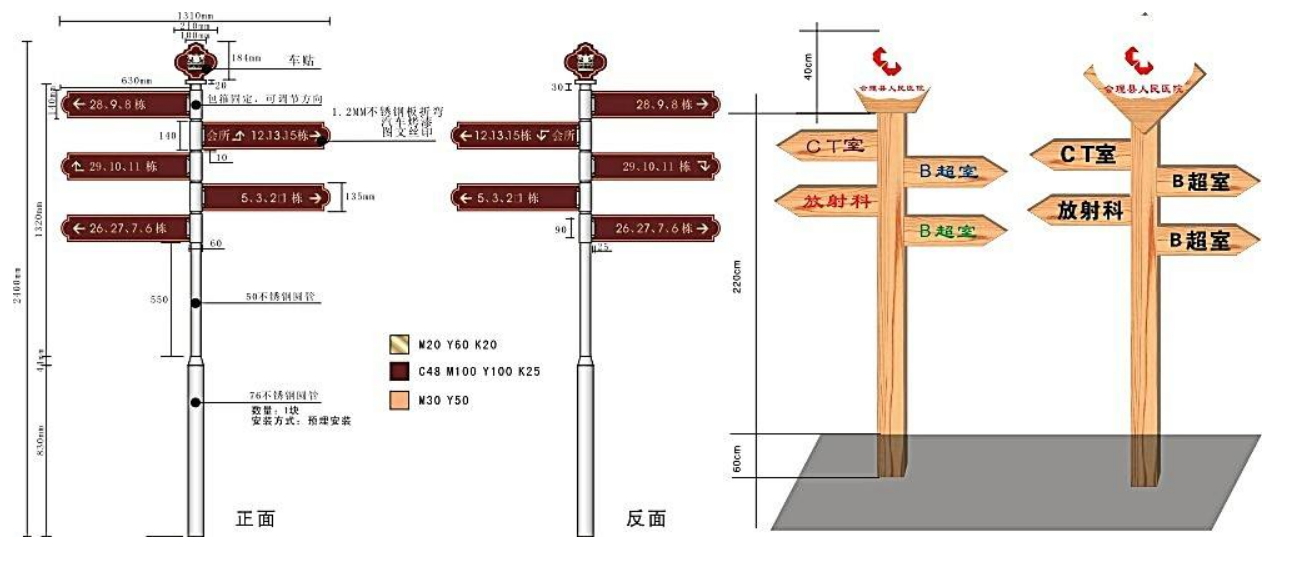 医院导视牌矢量模板素材
