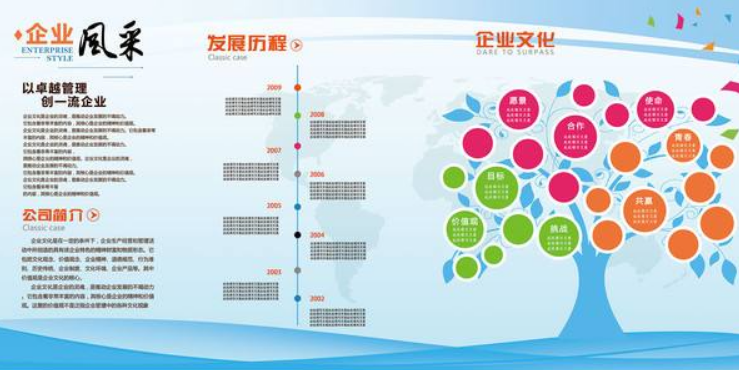 现代化的大型企业办公室文化墙装修效果图