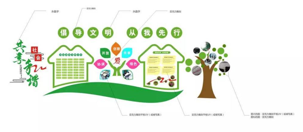 绿色新农村文化墙 环保文化墙 社区文化墙 