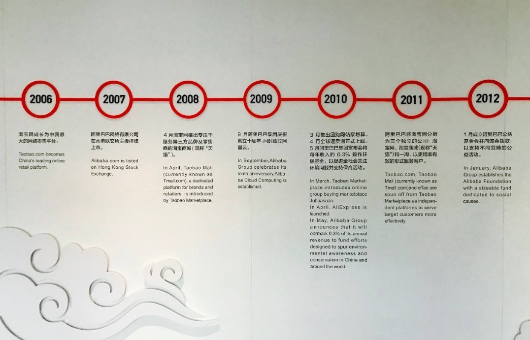 阿里巴巴文化墙活水教育
