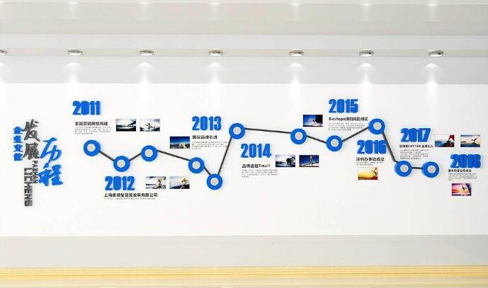 企业发展历程文化墙制作效果图
