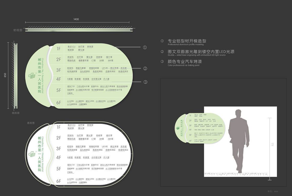 人民医院北院儿童医院导视系统