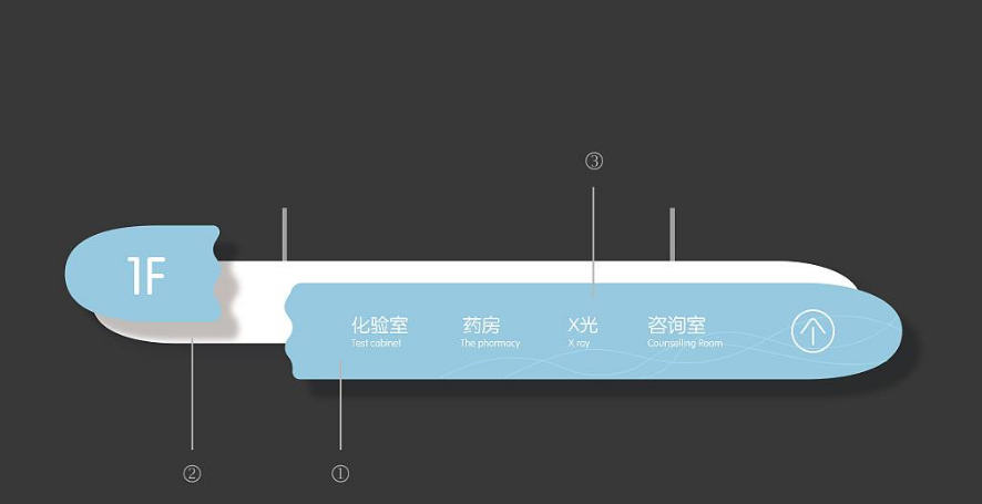 北京儿童医院导视系统