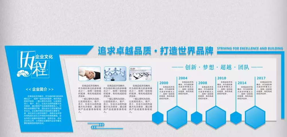 企业文化墙发展历程墙