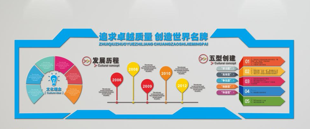 企业走廊异型微立体文化墙形象墙设计图