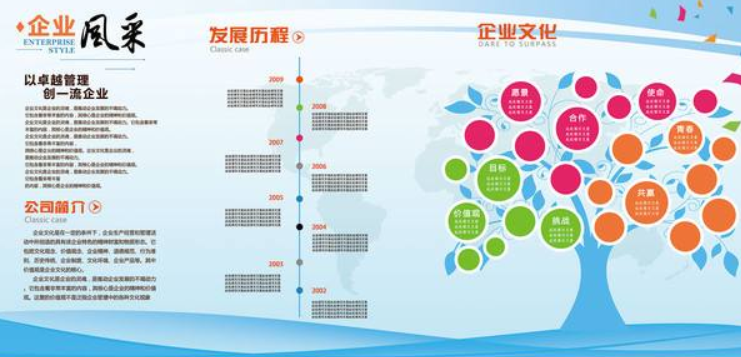 现代大型企业文化墙公司简介展板形象墙设计