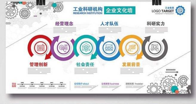 工业集团通用大气立体企业文化墙