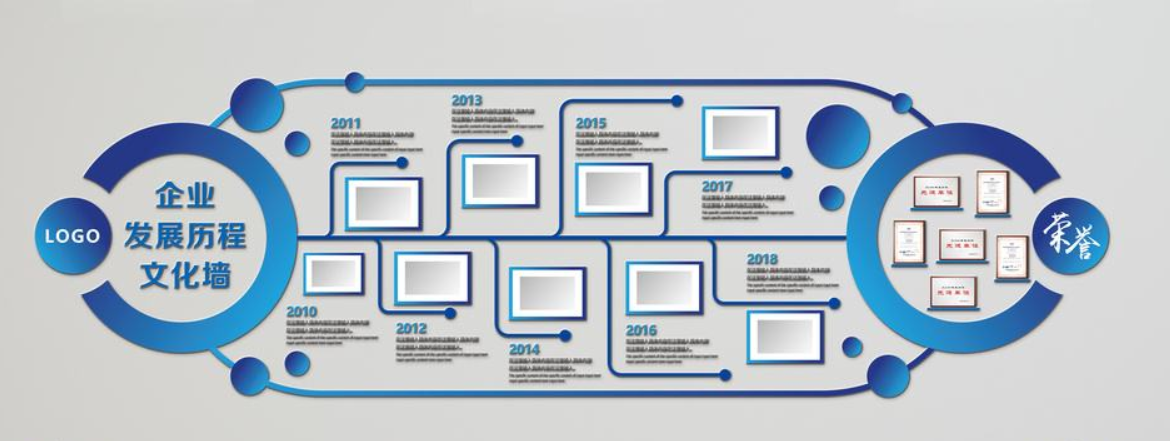 企业大事记文化墙时间轴设计