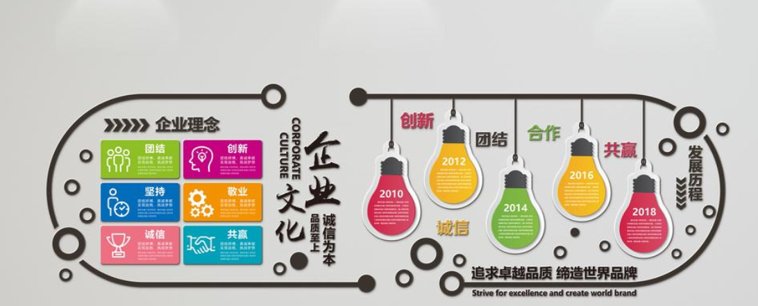 公司文化墙设计